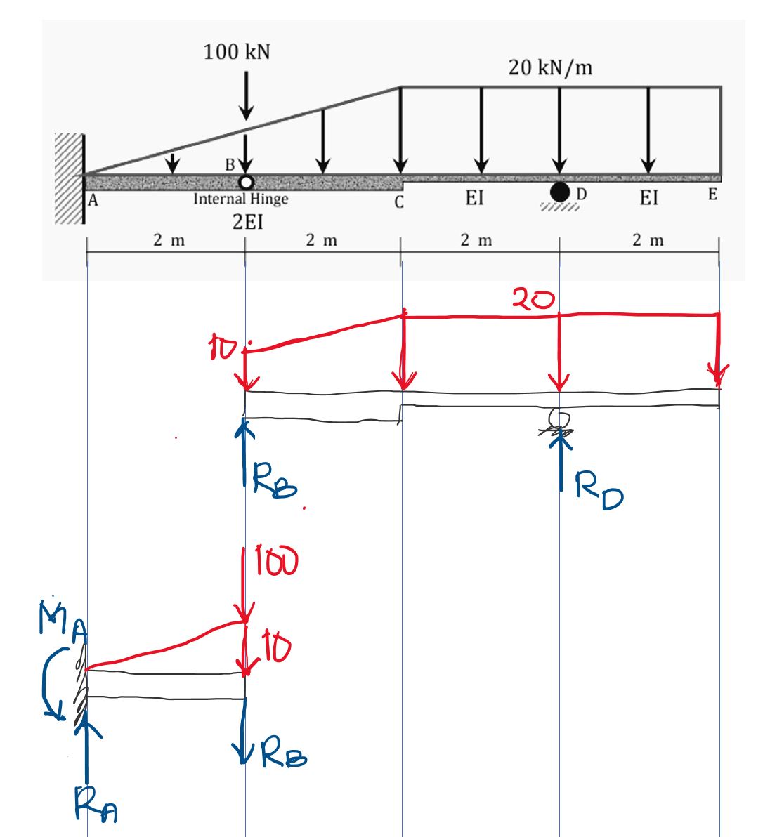 theory-of-structure-area-moment-method-at-strength-of-materials-forum